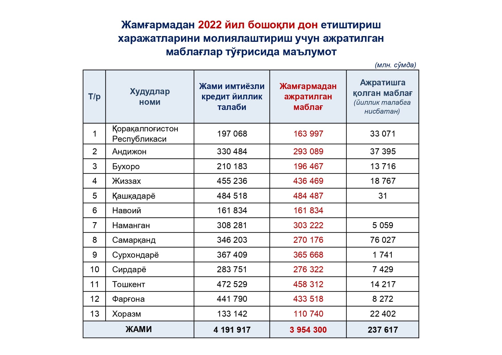 GʻALLA 2022 YIL